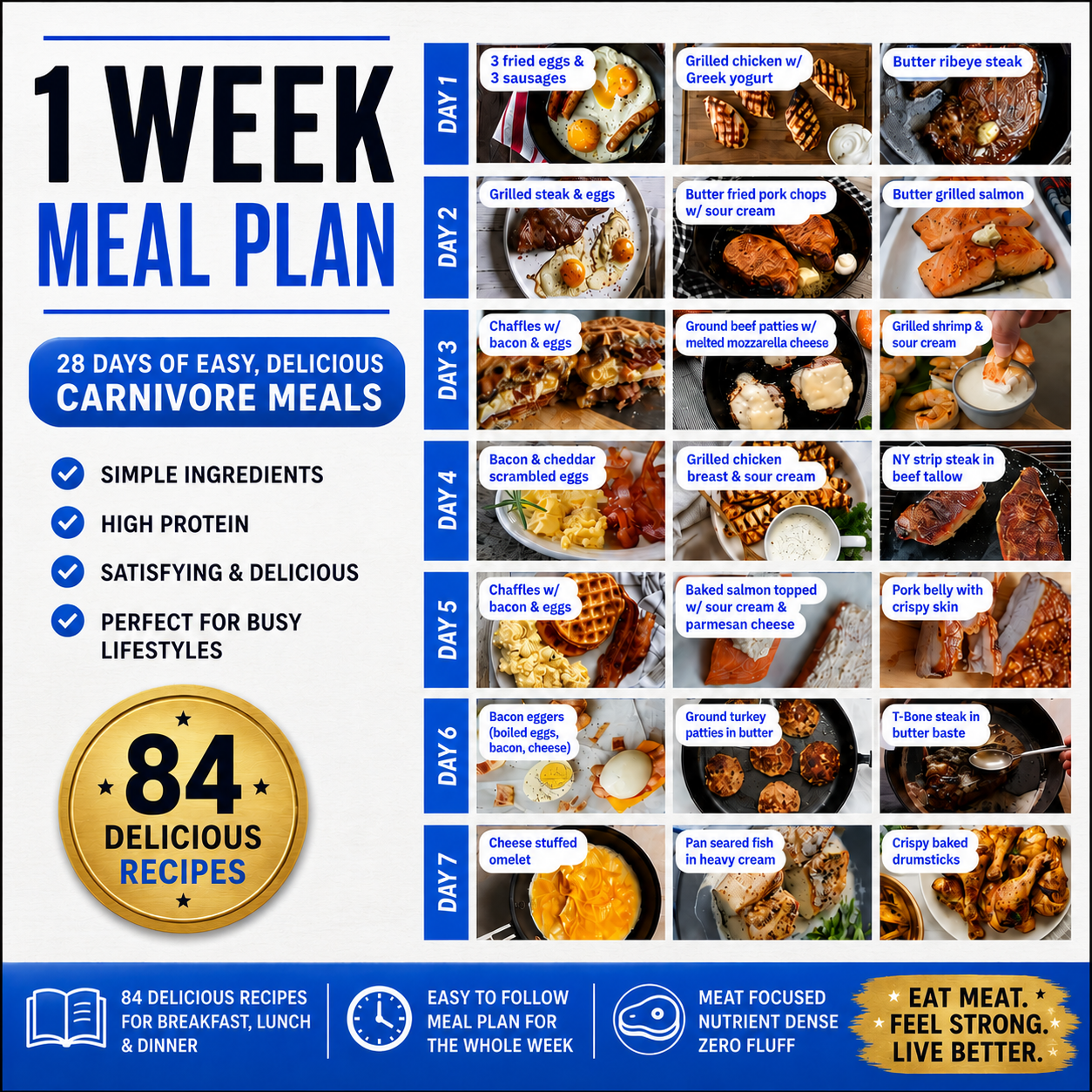 Twenty Eight Day Plan Carnivore Diet System Fat Loss Blueprint Without Calorie Counting Simple Approach Reset Button Solution Diet Fatigue Remedy Sustainable Results Method Confidence Building Program Lifestyle Change Support Clear